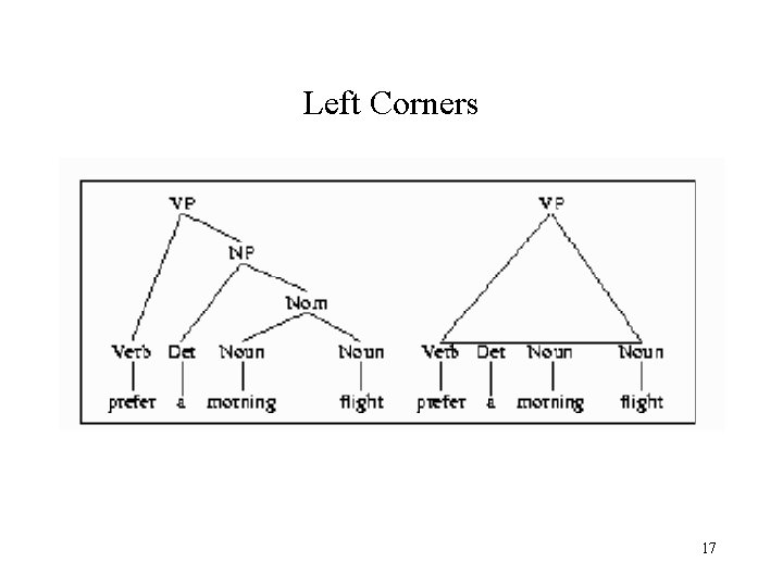 Left Corners 17 