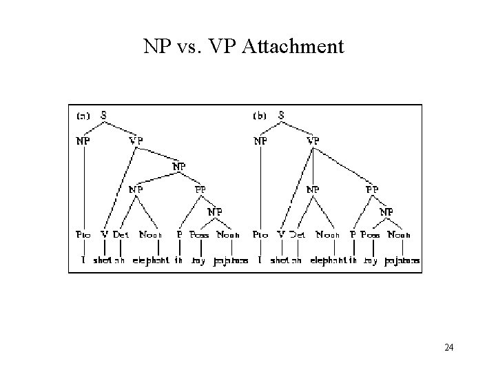 NP vs. VP Attachment 24 