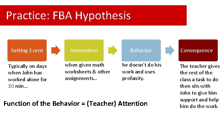 Practice: FBA Hypothesis Setting Event Typically on days when John has worked alone for