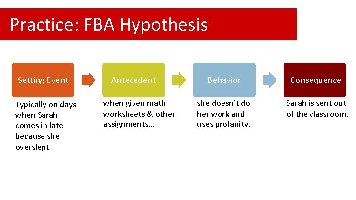 Practice: FBA Hypothesis Setting Event Typically on days when Sarah comes in late because