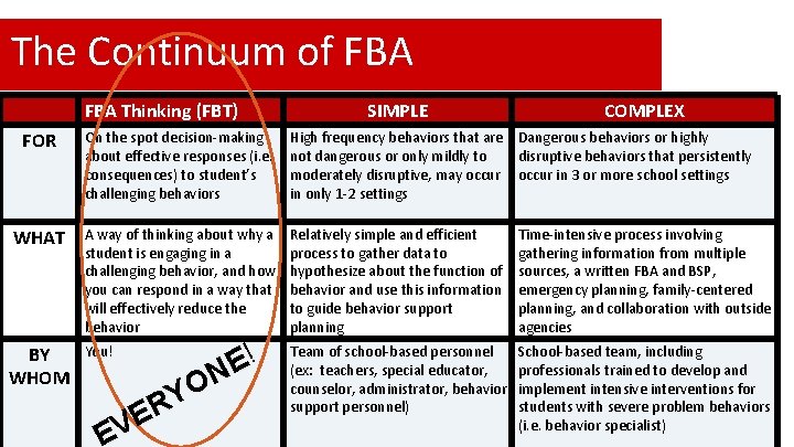 The Continuum of FBA Thinking (FBT) SIMPLE COMPLEX FOR On the spot decision-making about