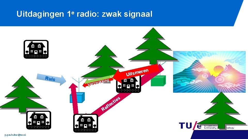 Uitdagingen 1 e radio: zwak signaal en Ruis g akkin er m s n