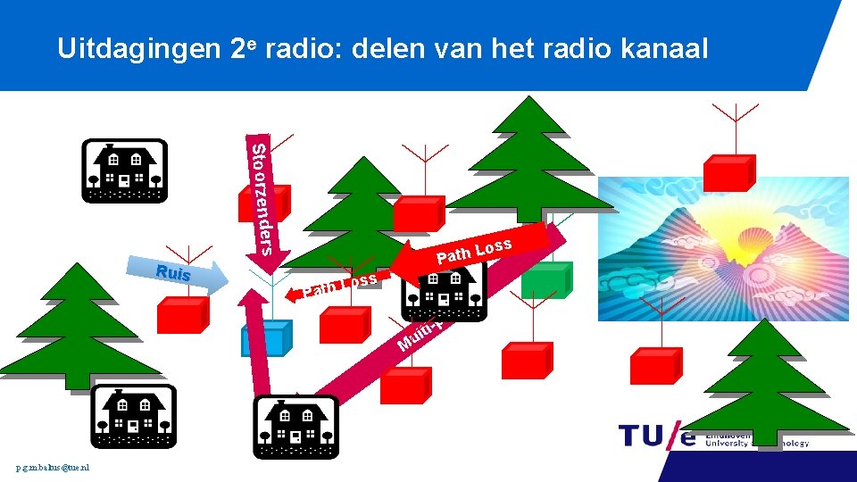 Uitdagingen 2 e radio: delen van het radio kanaal Stoorzende ss rs Lo Path