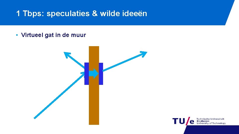 1 Tbps: speculaties & wilde ideeën • Virtueel gat in de muur 