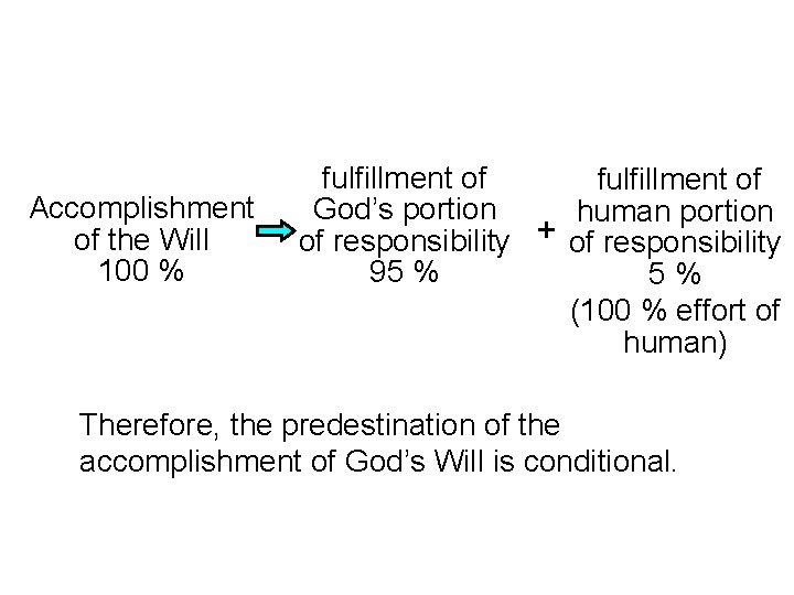 Accomplishment of the Will 100 % fulfillment of God’s portion human portion of responsibility