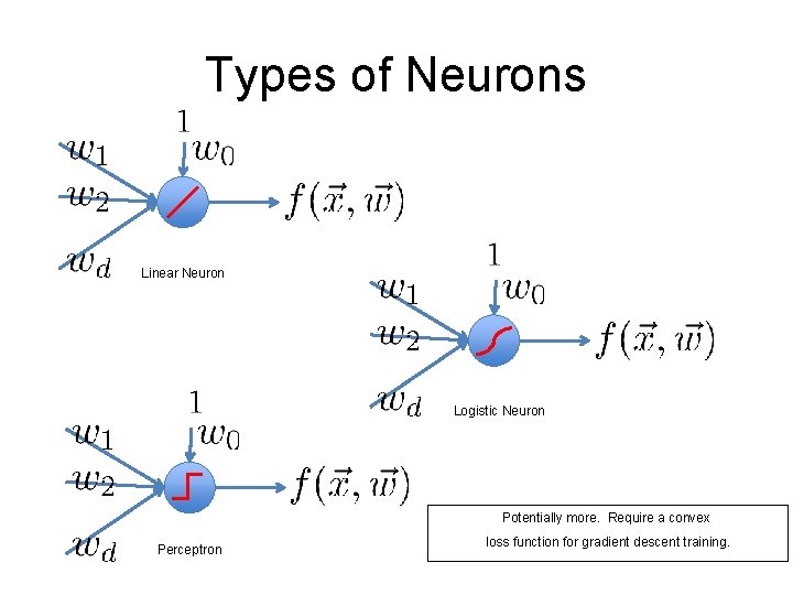 Types of Neurons Linear Neuron Logistic Neuron Potentially more. Require a convex Perceptron loss