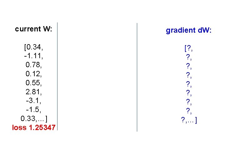 current W: gradient d. W: [0. 34, -1. 11, 0. 78, 0. 12, 0.