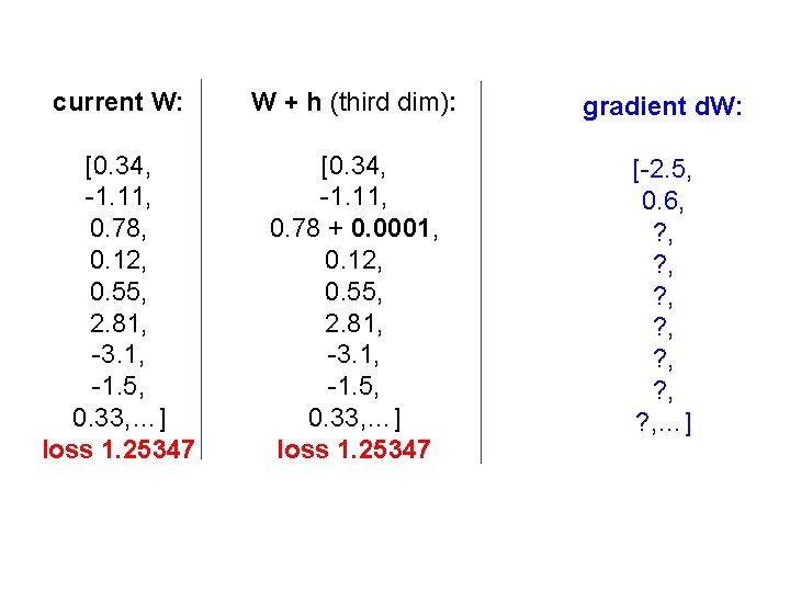 current W: W + h (third dim): gradient d. W: [0. 34, -1. 11,