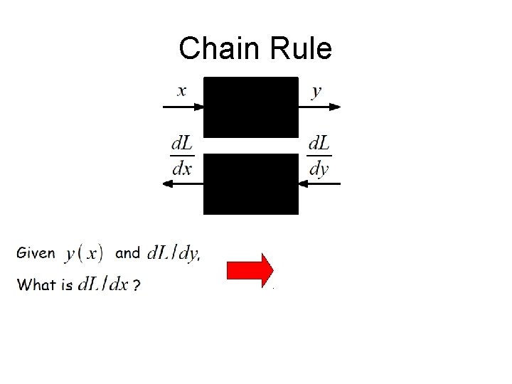 Chain Rule 