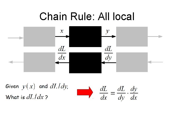 Chain Rule: All local 