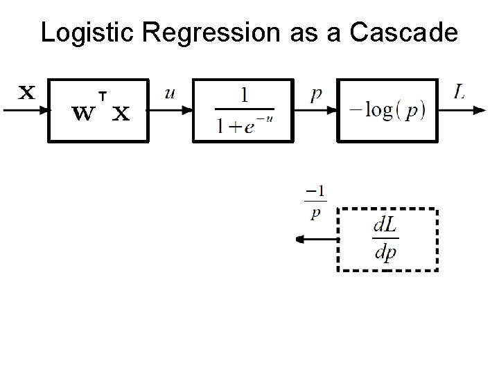 Logistic Regression as a Cascade 