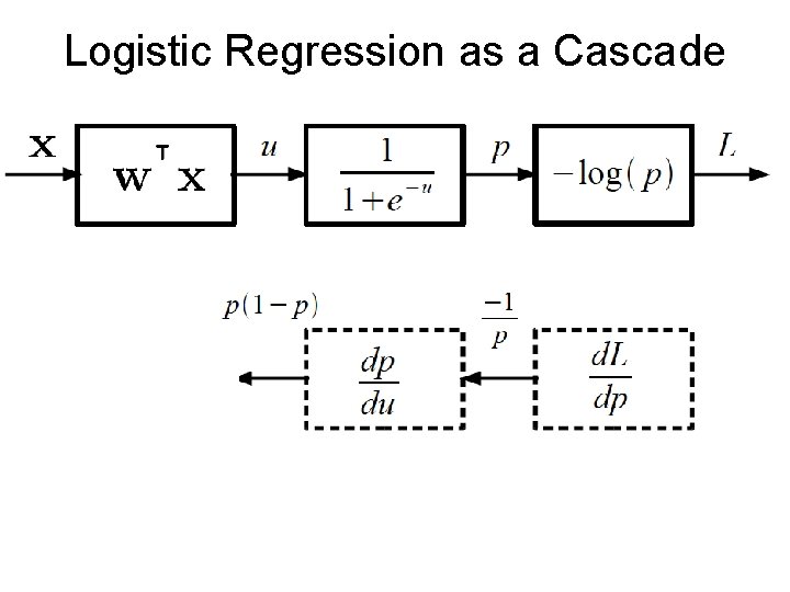 Logistic Regression as a Cascade 