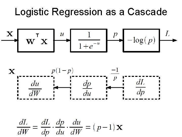 Logistic Regression as a Cascade 