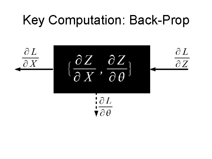 Key Computation: Back-Prop 