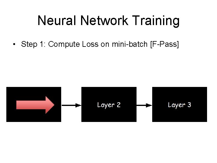 Neural Network Training • Step 1: Compute Loss on mini-batch [F-Pass] 