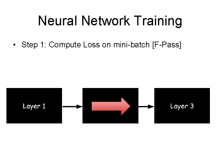 Neural Network Training • Step 1: Compute Loss on mini-batch [F-Pass] 