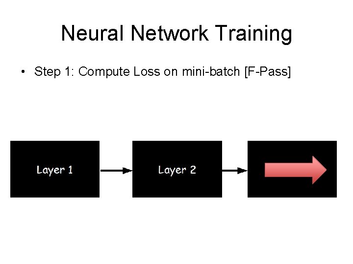 Neural Network Training • Step 1: Compute Loss on mini-batch [F-Pass] 