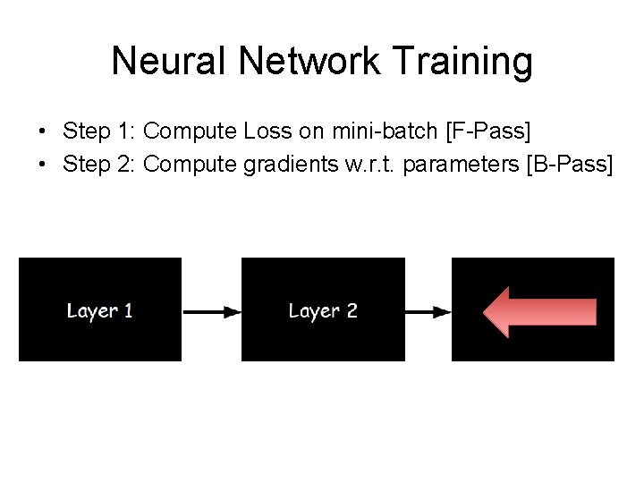Neural Network Training • Step 1: Compute Loss on mini-batch [F-Pass] • Step 2: