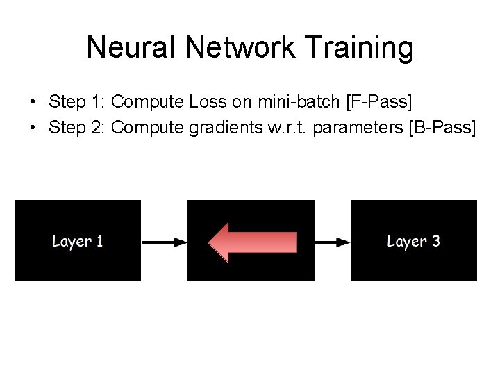 Neural Network Training • Step 1: Compute Loss on mini-batch [F-Pass] • Step 2: