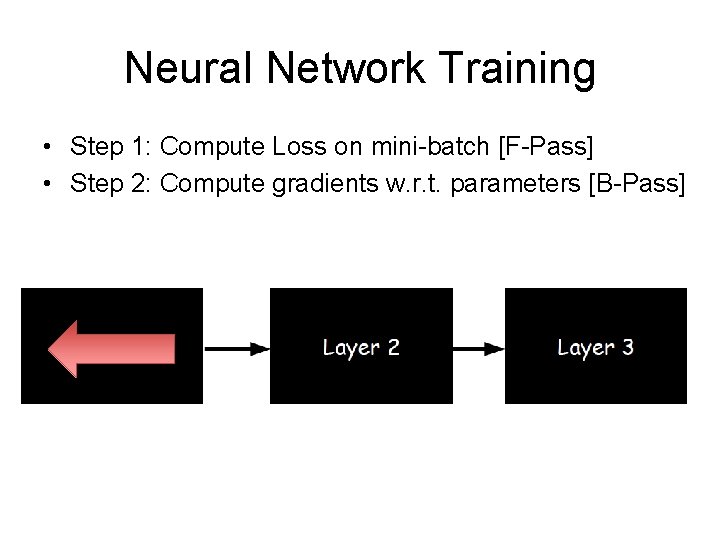 Neural Network Training • Step 1: Compute Loss on mini-batch [F-Pass] • Step 2: