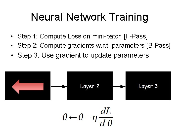 Neural Network Training • Step 1: Compute Loss on mini-batch [F-Pass] • Step 2: