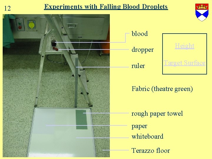 12 Experiments with Falling Blood Droplets blood Height dropper ruler Target Surface Fabric (theatre