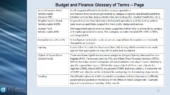 Budget and Finance Glossary of Terms – Page 2 21 