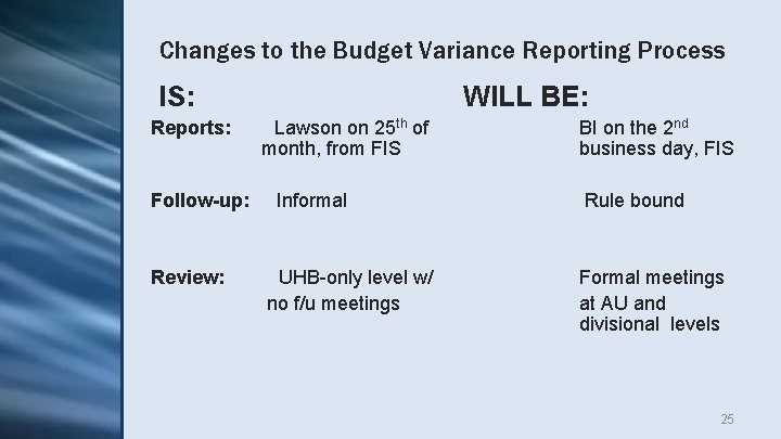 Changes to the Budget Variance Reporting Process IS: Reports: Follow-up: Review: WILL BE: Lawson