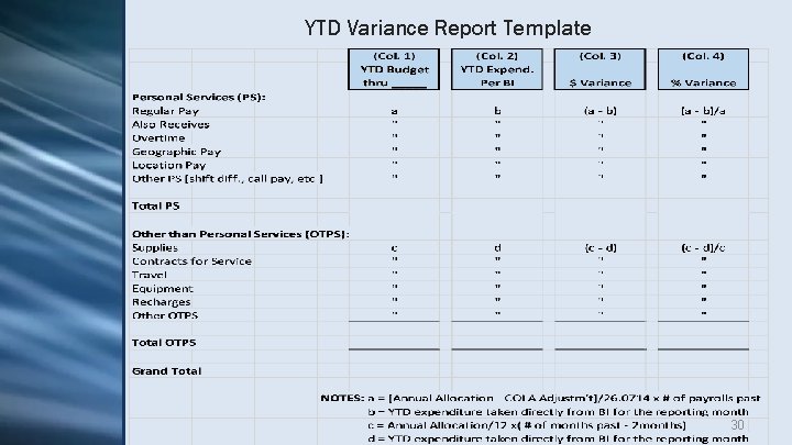 YTD Variance Report Template 30 