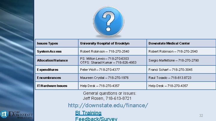 Issues Types University Hospital of Brooklyn Downstate Medical Center System Access Robert Robinson –