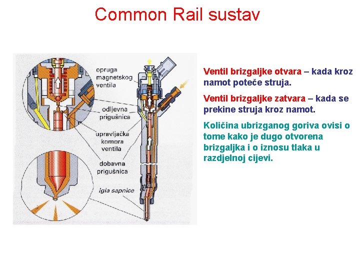 Common Rail sustav Ventil brizgaljke otvara – kada kroz namot poteče struja. Ventil brizgaljke