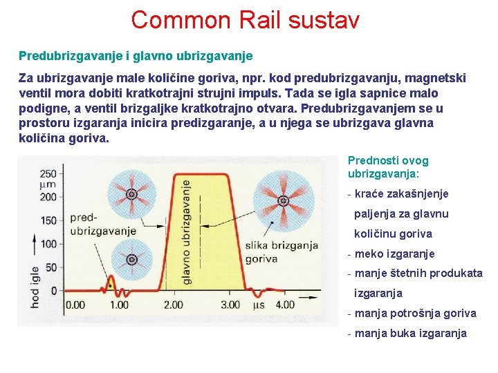 Common Rail sustav Predubrizgavanje i glavno ubrizgavanje Za ubrizgavanje male količine goriva, npr. kod