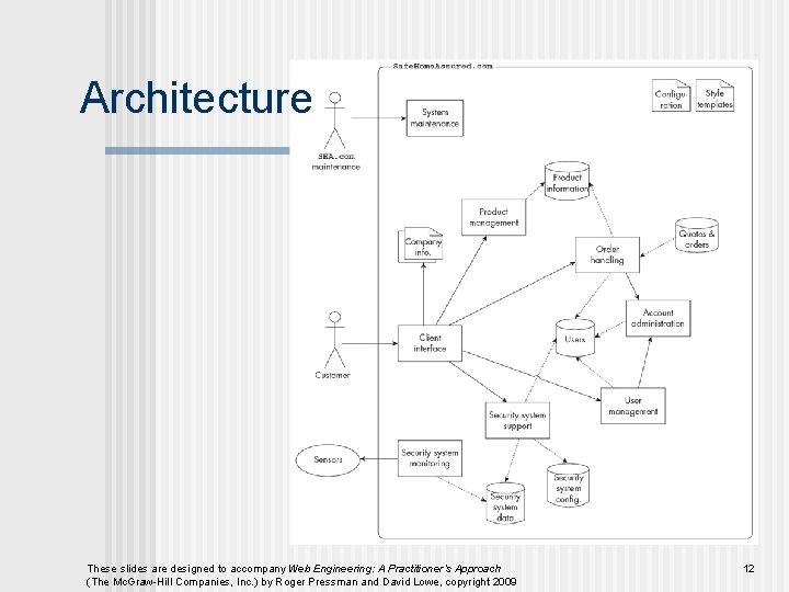 Architecture These slides are designed to accompany Web Engineering: A Practitioner’s Approach (The Mc.