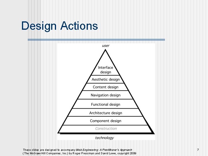 Design Actions These slides are designed to accompany Web Engineering: A Practitioner’s Approach (The