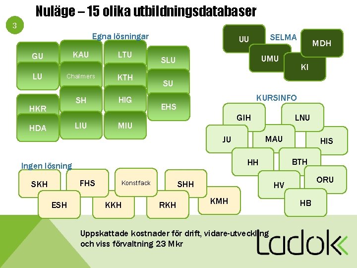 Nuläge – 15 olika utbildningsdatabaser 3 Egna lösningar KAU GU LU LTU Chalmers KTH