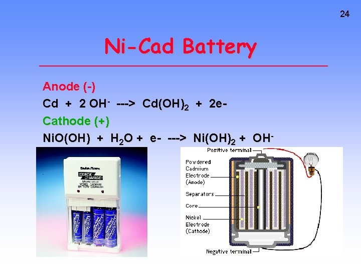 24 Ni-Cad Battery Anode (-) Cd + 2 OH- ---> Cd(OH)2 + 2 e.
