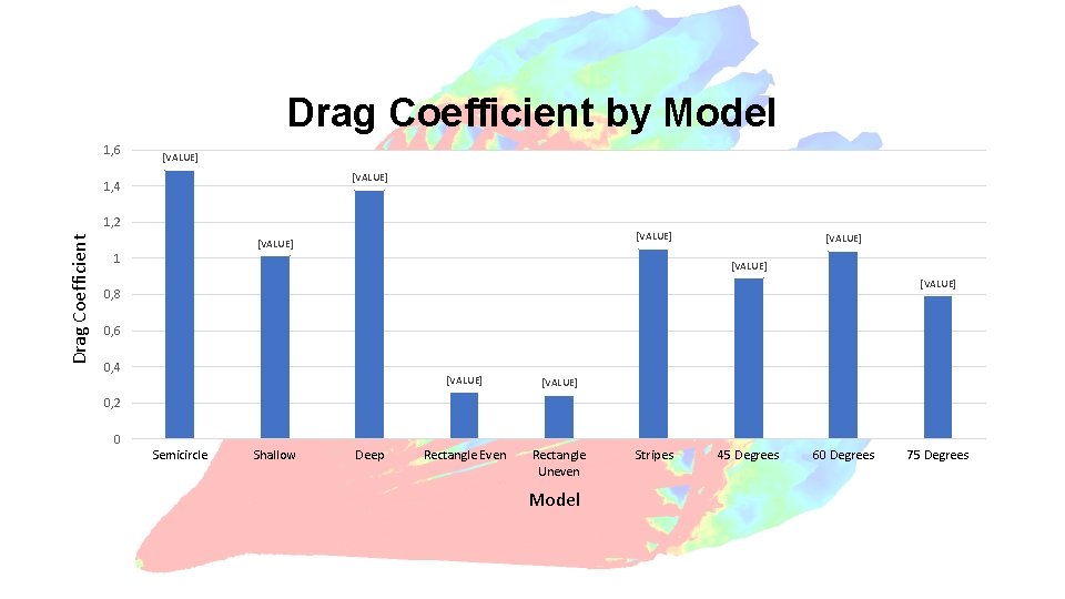 Drag Coefficient by Model 1, 6 [VALUE] 1, 4 Drag Coefficient 1, 2 [VALUE]