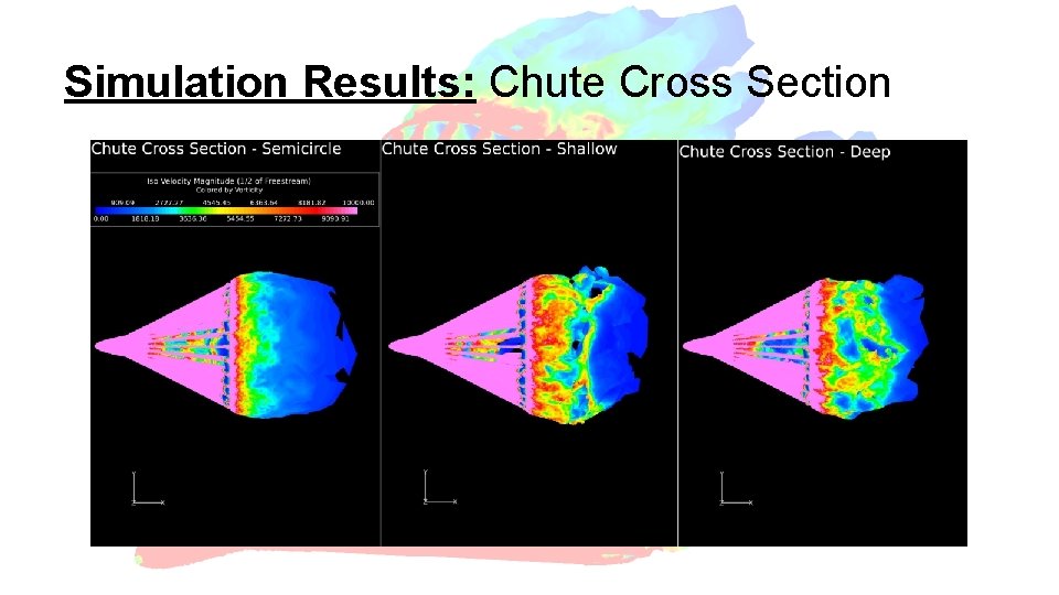 Simulation Results: Chute Cross Section 