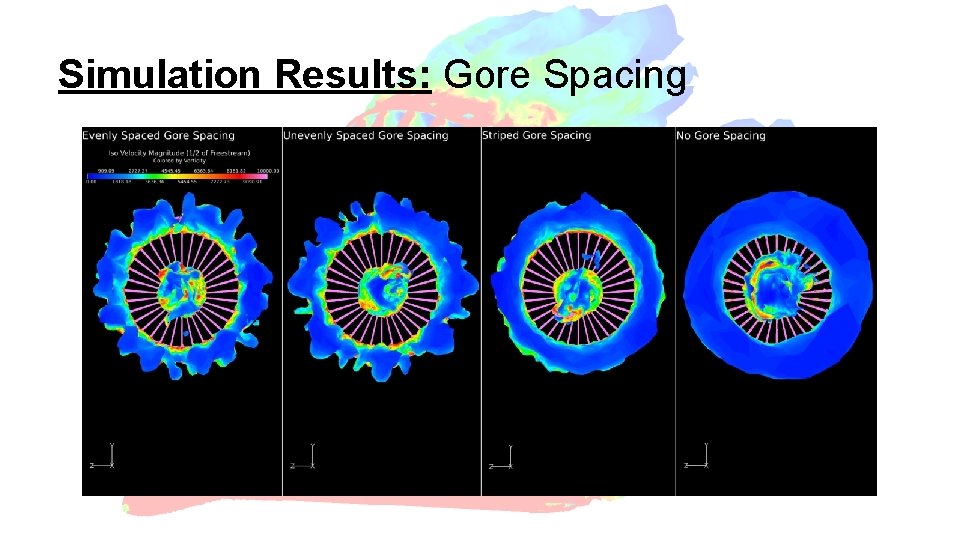 Simulation Results: Gore Spacing 