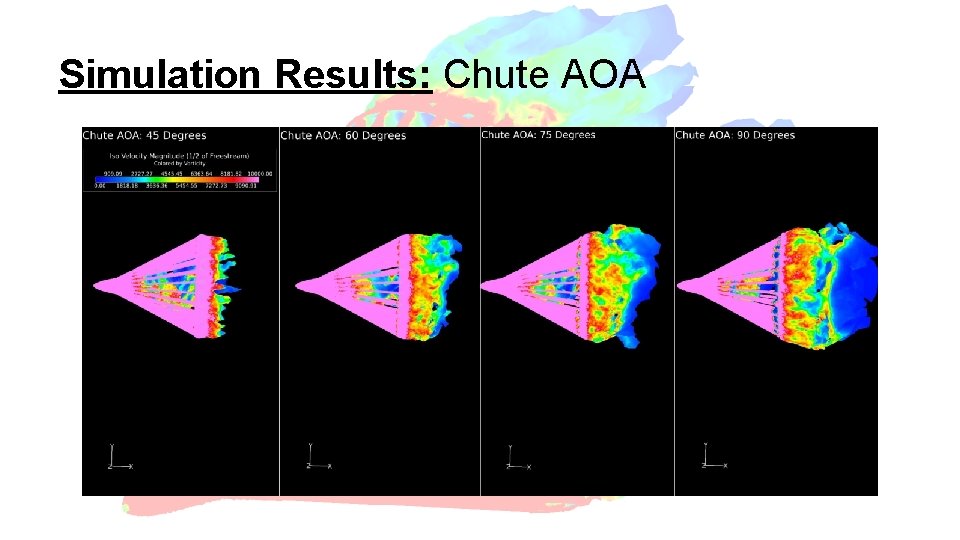 Simulation Results: Chute AOA 