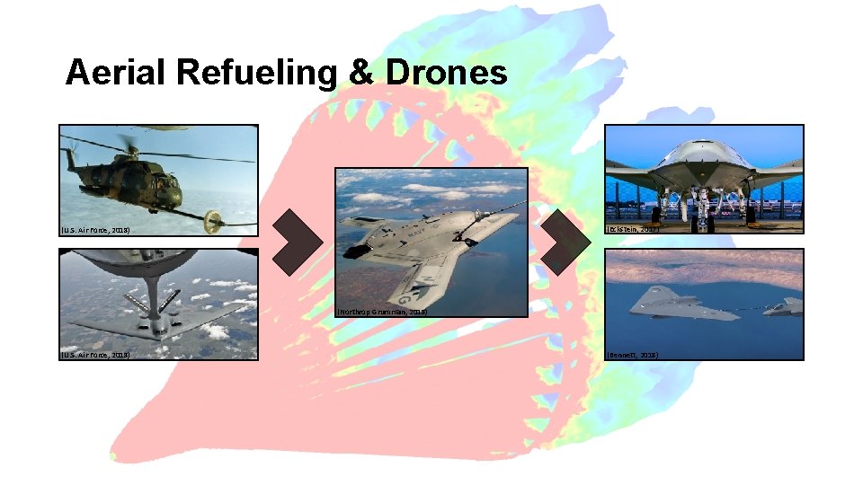 Aerial Refueling & Drones (Eckstein, 2017) (U. S. Air Force, 2018) (Northrop Grumman, 2018)