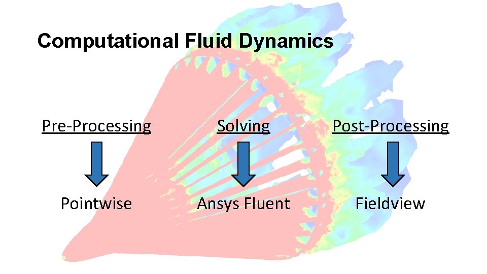 Computational Fluid Dynamics Pre-Processing Solving Post-Processing Pointwise Ansys Fluent Fieldview 