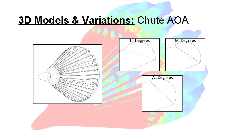 3 D Models & Variations: Chute AOA 45 Degrees 60 Degrees 75 Degrees 