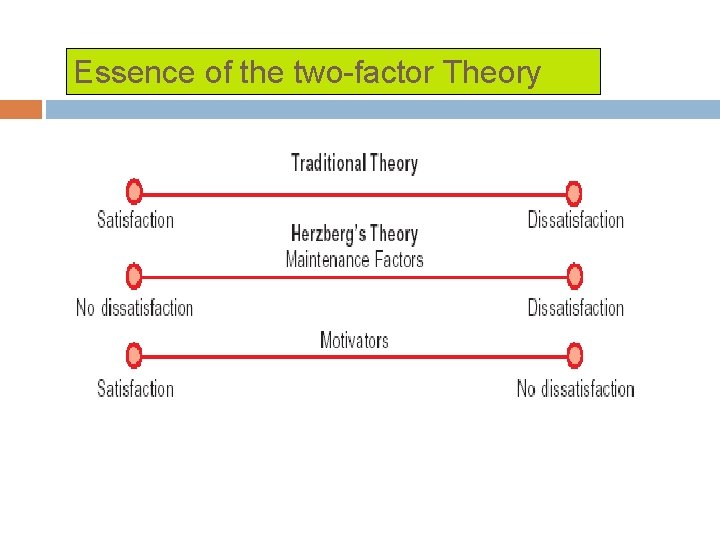 Essence of the two-factor Theory 