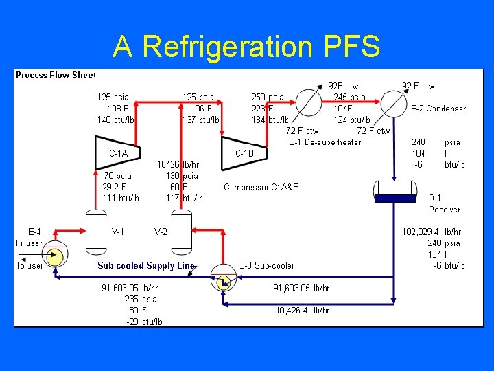 A Refrigeration PFS 