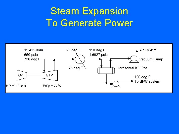 Steam Expansion To Generate Power 