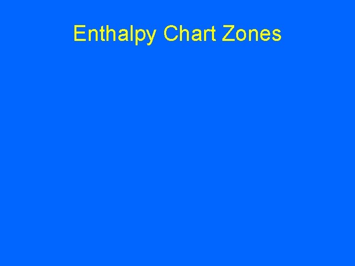 Enthalpy Chart Zones 