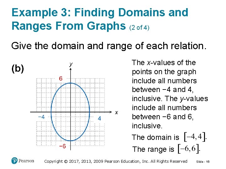 Example 3: Finding Domains and Ranges From Graphs (2 of 4) Give the domain