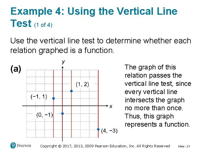 Example 4: Using the Vertical Line Test (1 of 4) Use the vertical line