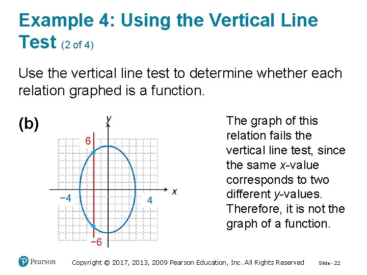 Example 4: Using the Vertical Line Test (2 of 4) Use the vertical line